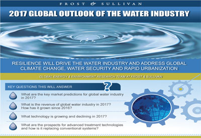 Water Stress Challenges are Resulting in the Investment of Sustainable Water Solutions