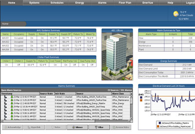 Distech Controls