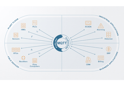 What is MQTT, and Why Does it Matter?
