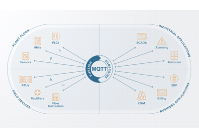 MQTT