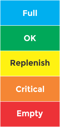 Multiple Detection Levels