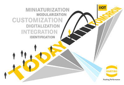 HARTING Identifies Six Major Trends in Building IIoT infrastructure