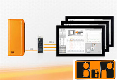 B&R Automation Digital Display Transmission with SDL4