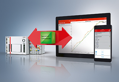 TwinCAT IoT Communicator Provides Secure Transfer of Process Data to Mobile Devices