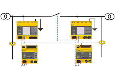 Bender: Insulation fault location in coupled systems