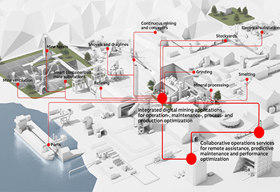 ABB launches digital portfolio ABB Ability™ MineOptimize to realize the world’s most efficient mines