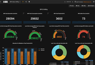 ABB launches new digital solutions suite to deliver data-analytics based optimization for metals producers