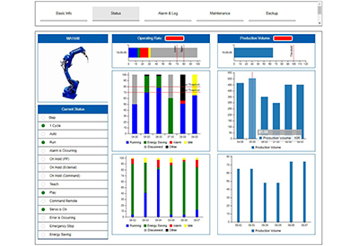 Introducing Yaskawa Cockpit:  Operational Data Delivered in Real-time for Networked Production Environments