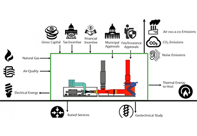 CEM Blog: Top 10 Barriers to Your CHP Project (And How to Overcome Them)