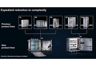 Rittal’s AX/KX Carbon Steel Enclosures Are Here