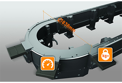 B&R Automation: Maximum Productivity With a Compact Footprint