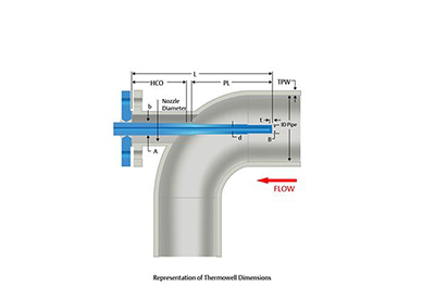 New Tool Can Turn 50 Hours of Thermowell Design Time Into 15 Minutes