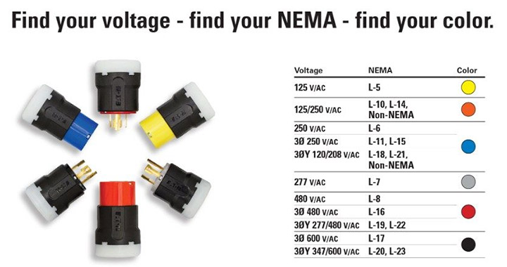 Arrow Hart Industrial Grade Colour-Coded Locking Devices