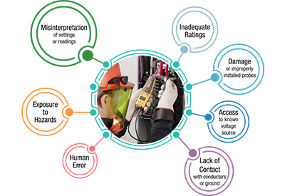 Voltage Testing Traps: Portable Testers Have Risk