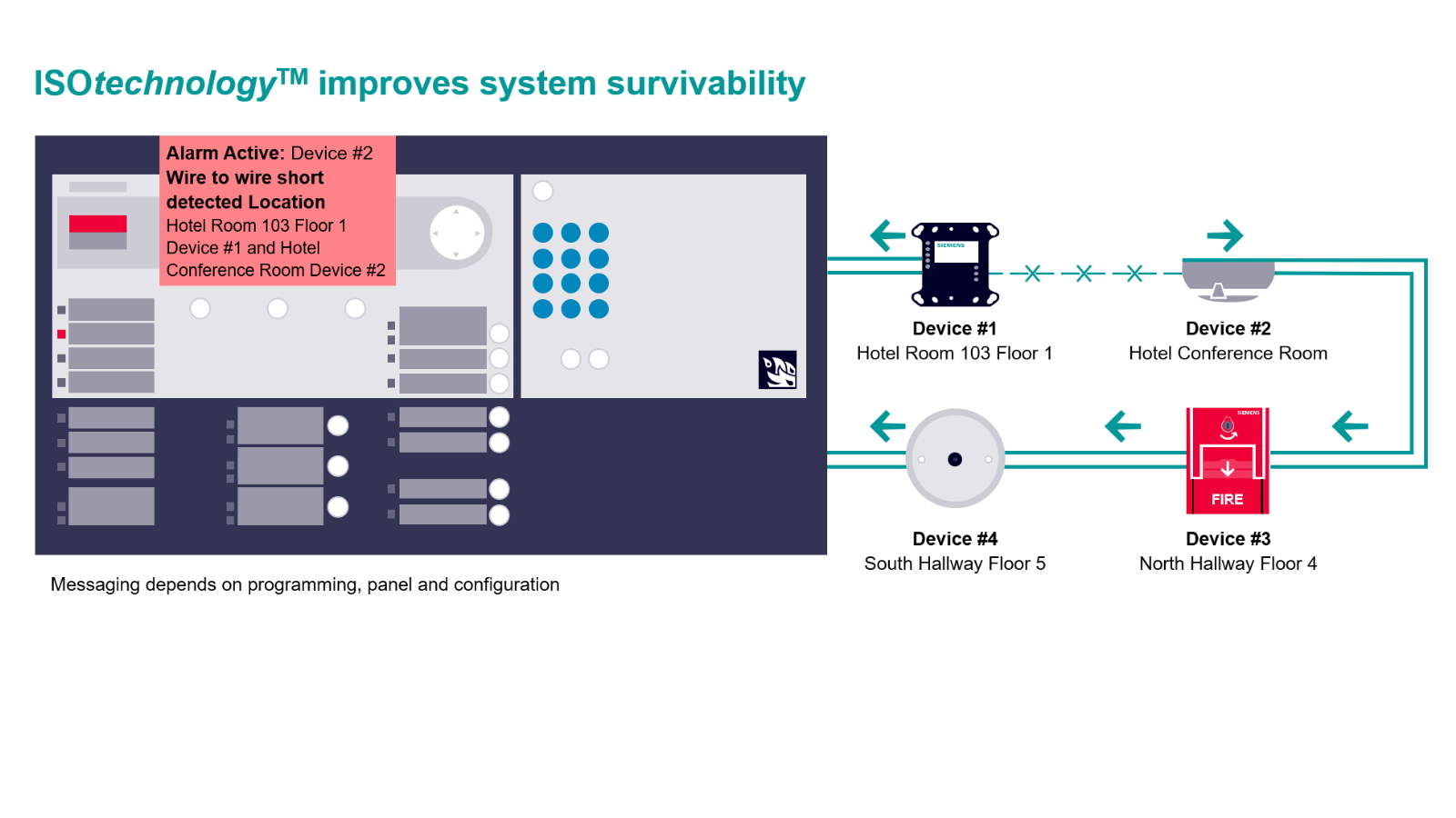 ISOtechnology improves system survivability
