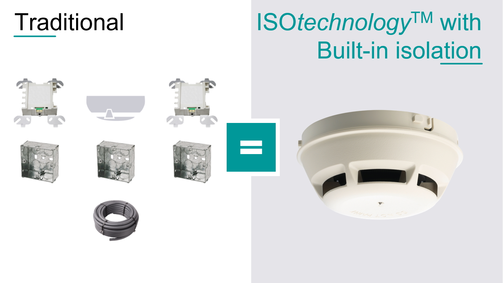Traditional vs ISOtechnology components