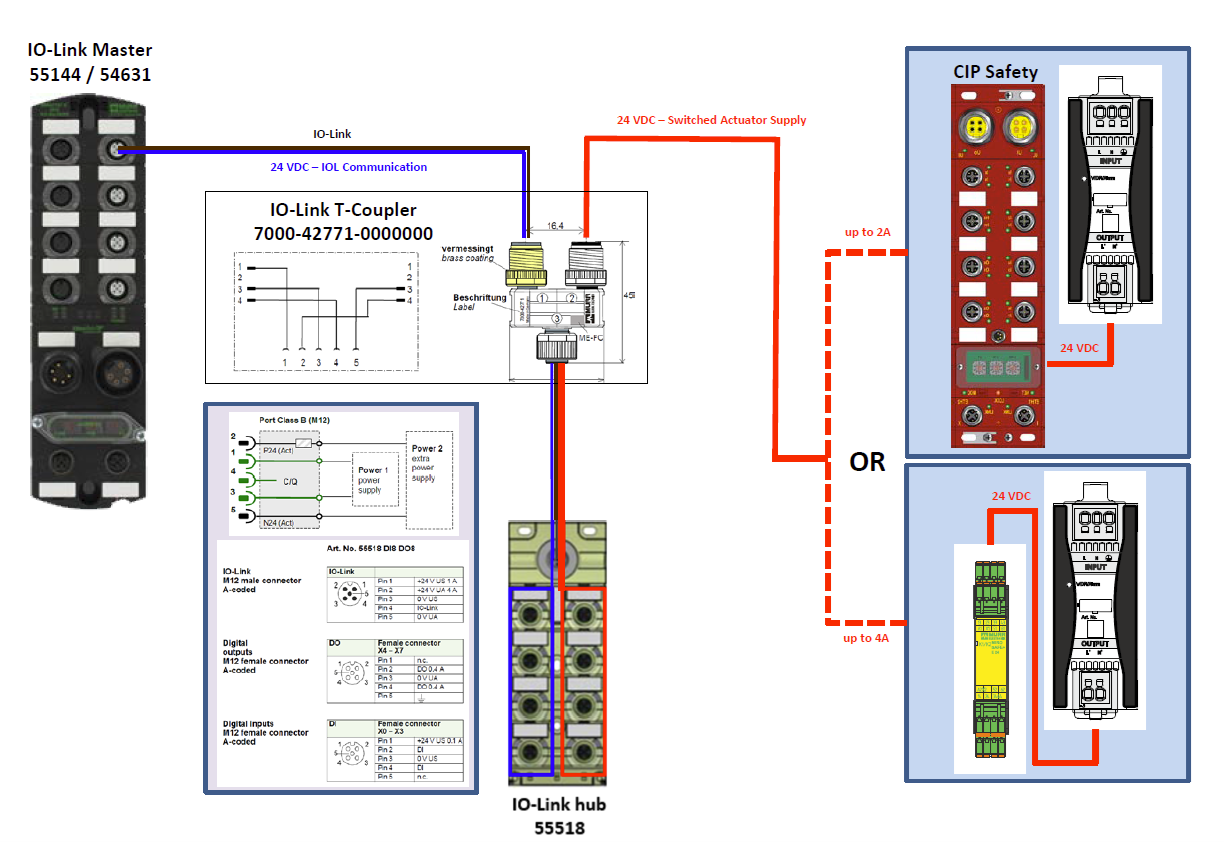 IO-Link_Example.png