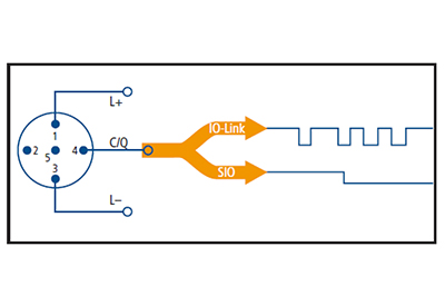 How IO-Link Works – Communication & Data Types