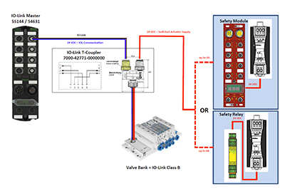 How To Zone Output Power When Using IO-Link