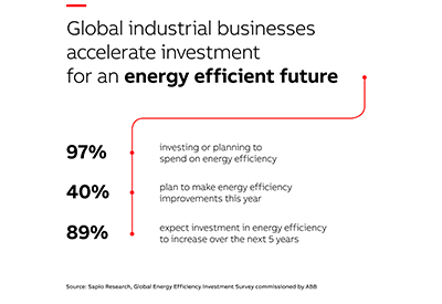 New Survey Reveals Global Industry Is Accelerating Investment in Energy Efficiency