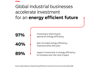 PB-57-ABB-EnergyEfficiencySurvey-400.jpg