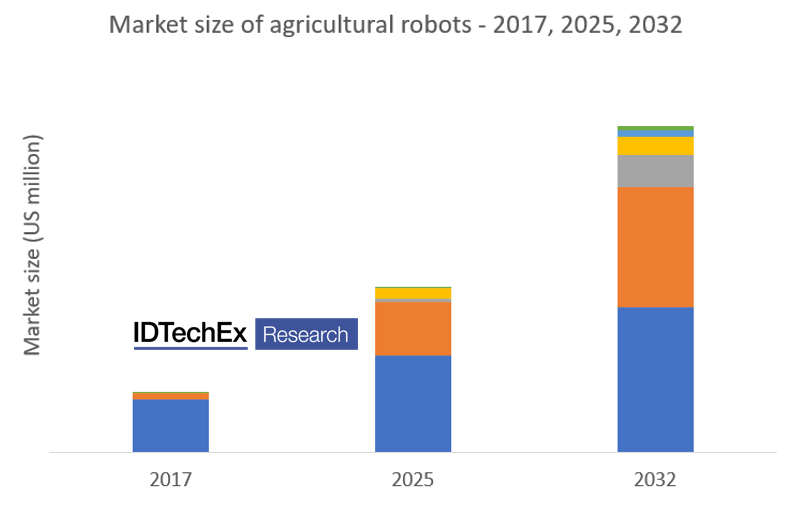 Agricultural_Robot_Market_Size.png