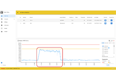 FANUC: New Machine Learning Tool for Predictive Maintenance