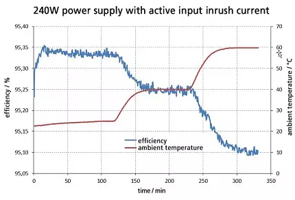 MC How to Correctly Measure Efficiency of a Power Supply by PULS 5 430x292
