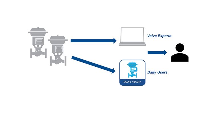 Emerson: New Plantweb Insight Valve Health Application Software Optimizes Maintenance Based on Valve Condition Data, Saving Manhours and Downtime
