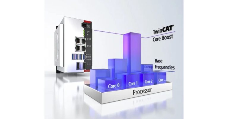 Beckhoff: TwinCAT Core Boost for Greater Computing Performance in Real Time