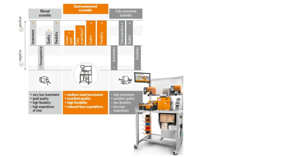 April 7, 2025 - Revolutionizing Panel Building with Weidmuller Wire Processing Center (WPC)