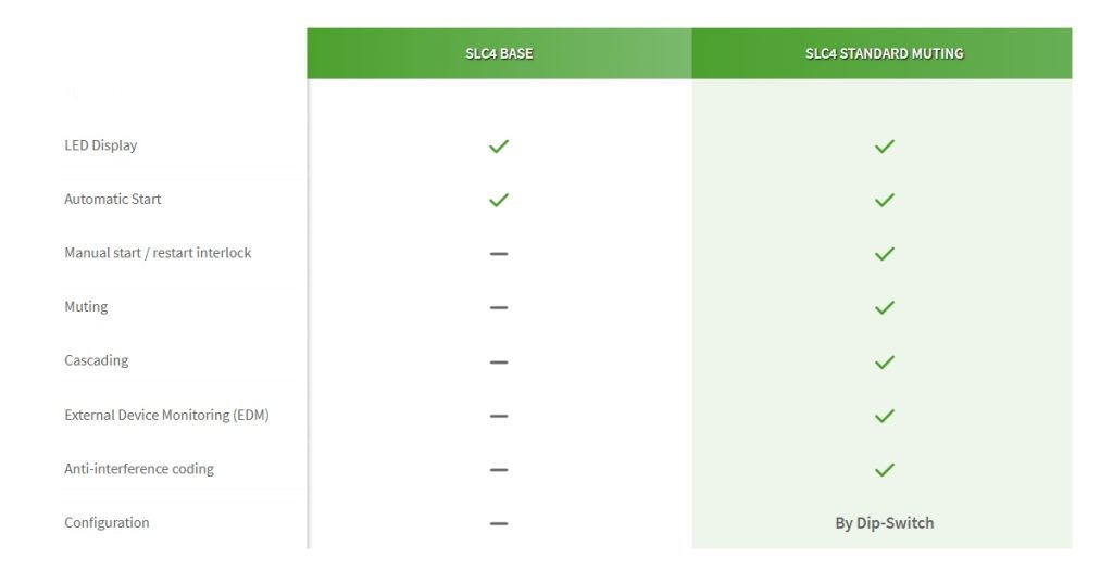 Aug 13, 2025 - Wieland SLC4 Series - Safety Light Curtains Type 4 2