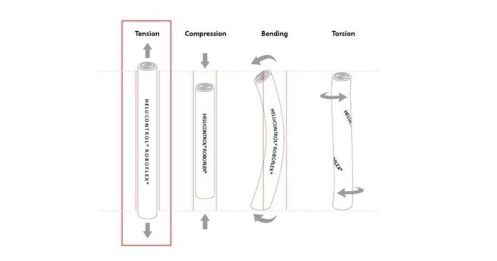 Aug 14, 2025 - Helukabel How to Calculate the Tensile Strength of Cables & Wires