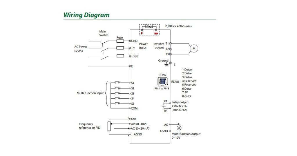 Sept 1, 2025 - TECO-Westinghouse L510 Series - Medium Duty Advanced Micro Drive 3