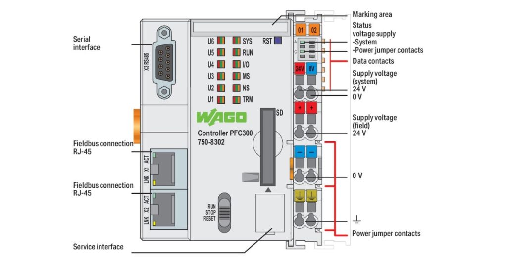 Sept 10, 2025 - WAGO PFC300 Controller 1