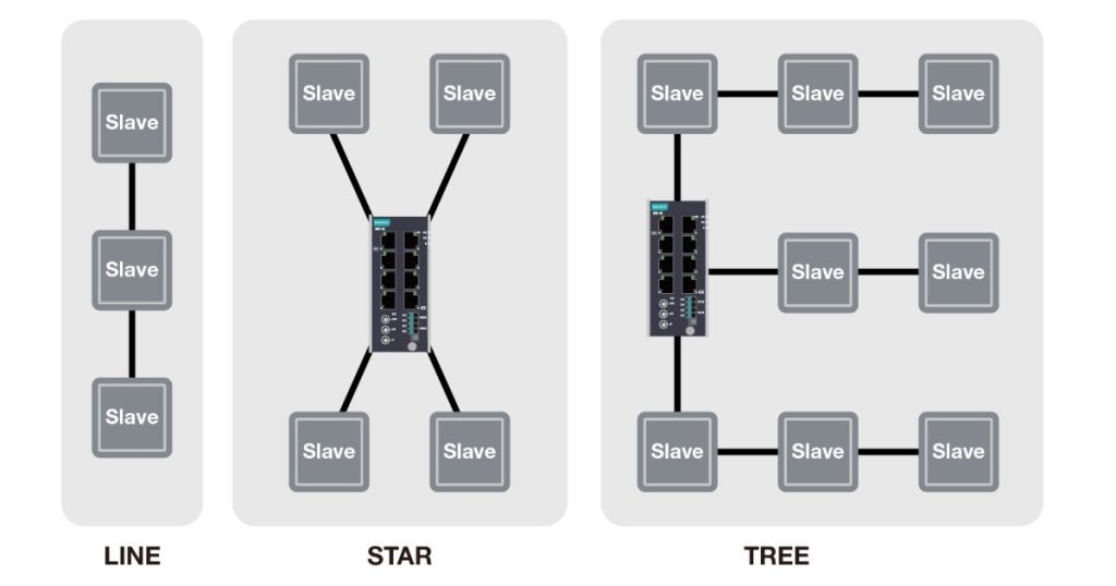 Sept 25, 2025 - MOXA Why Stop at Efficiency Build EtherCAT Networks for Maximum Reliability
