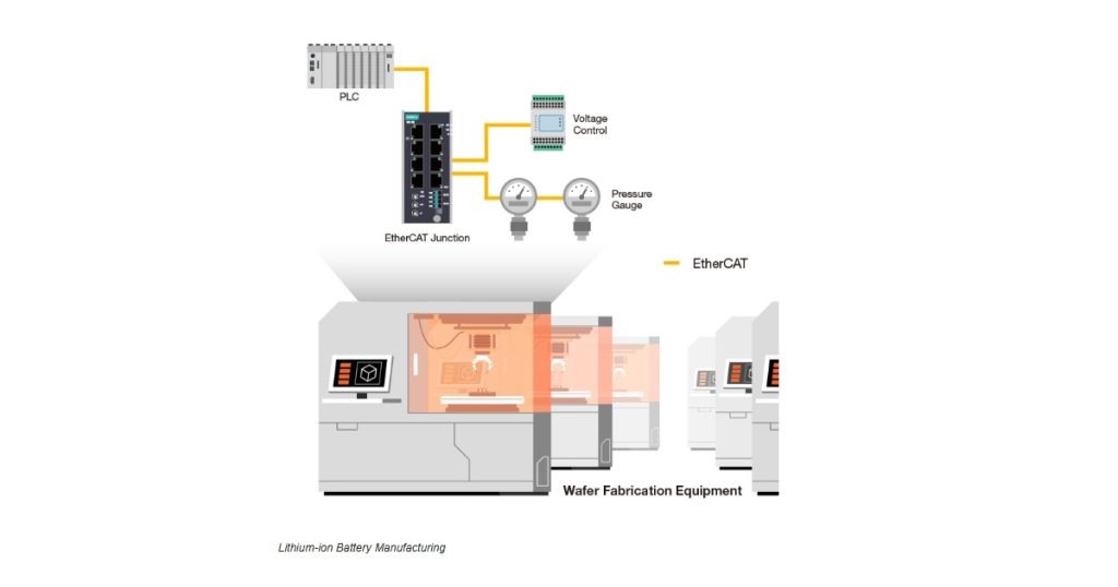 Sept 25, 2025 - MOXA Why Stop at Efficiency Build EtherCAT Networks for Maximum Reliability