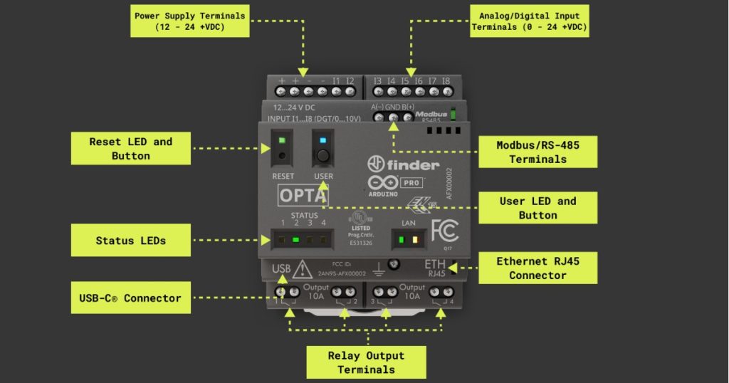 Sept 29, 2025 - Mac's II Agencies OPTA vs PLCs Why Finder’s Programmable Logic Relay Is the Right-Sized Solution 5
