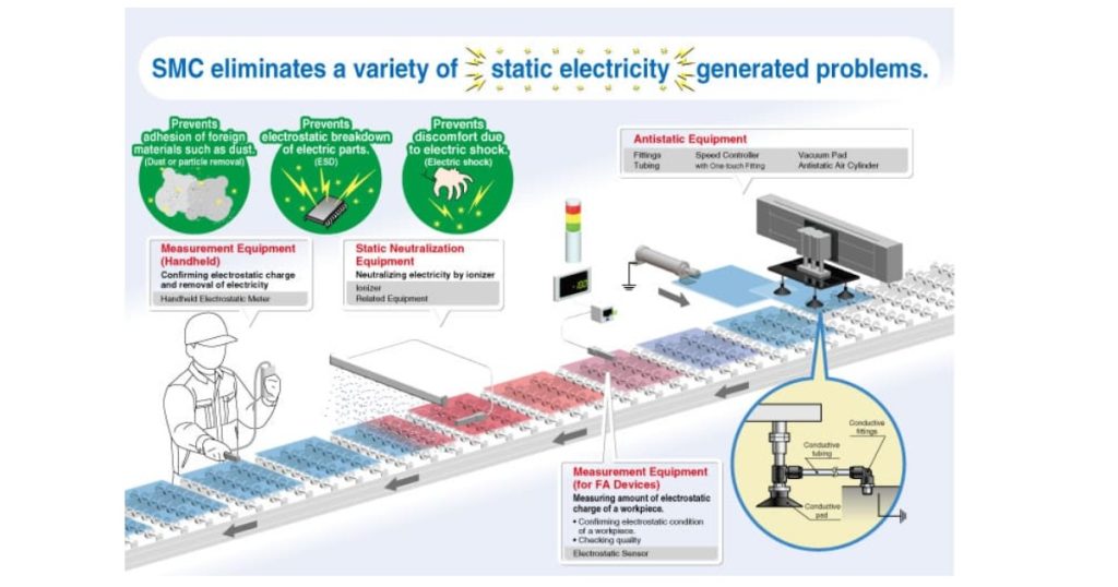 Sept 29, 2025 - Proax When Static Strikes How One Manufacturing Manager's Nightmare Became a Success Story 5 Static Risks