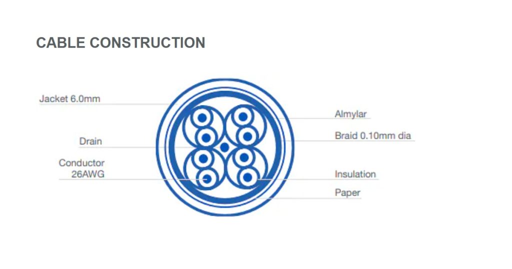Sept 4, 2025 - Mouser Bulgin 6000 Series Buccaneer Cat6A Connectors