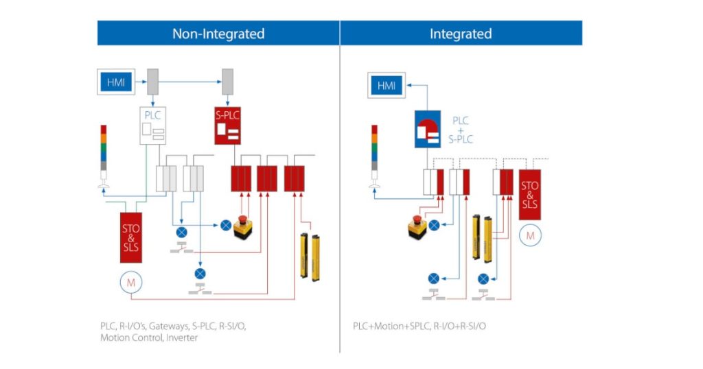 Oct 1, 2025 - OMRON Integrated Safety - One View, Total Control & Zero Compromise