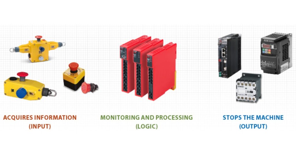 Oct 1, 2025 - OMRON Integrated Safety - One View, Total Control & Zero Compromise