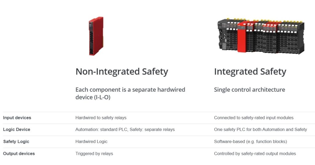 Oct 1, 2025 - OMRON Integrated Safety - One View, Total Control & Zero Compromise