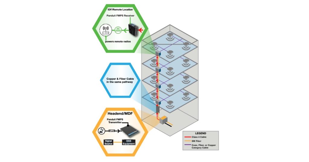 Oct 16, 2025 - Panduit Fault Managed Power System - Higher Power, Longer Distance & Superior Safety 2 FMPS