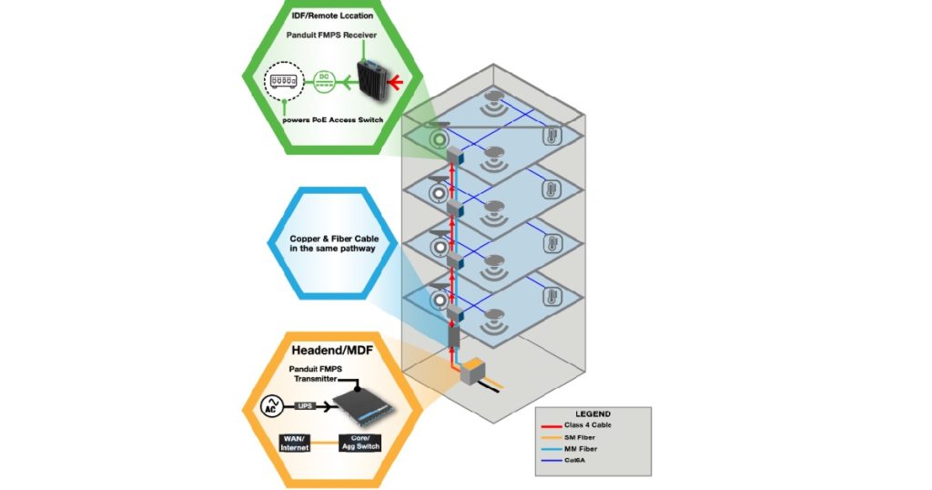 Oct 16, 2025 - Panduit Fault Managed Power System - Higher Power, Longer Distance & Superior Safety 2 FMPS
