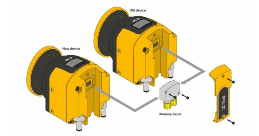 Oct 2, 2025 - Pilz New PSENscan – with Profinet Interface 4