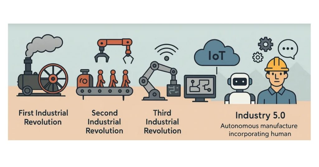 Oct 21, 2025 - Siemens A New Era Towards Industry 5.0 & 6G