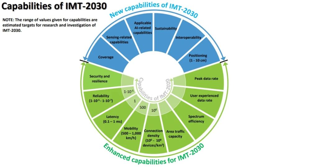 Oct 21, 2025 - Siemens A New Era Towards Industry 5.0 & 6G