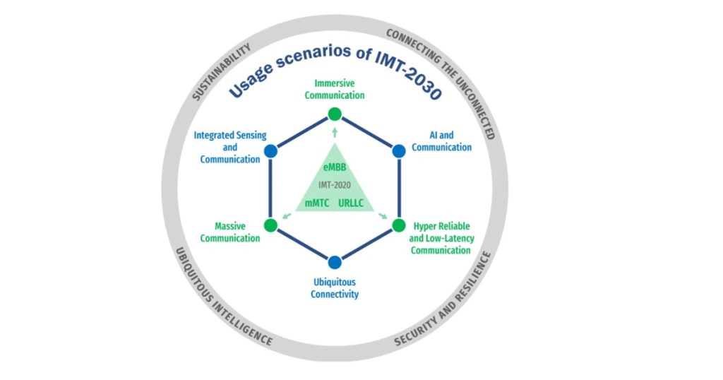Oct 21, 2025 - Siemens A New Era Towards Industry 5.0 & 6G