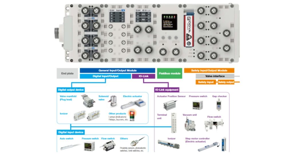 Oct 7, 2025 - Proax SMC's EX600 Series - Integrated Safety Communication Fieldbus System